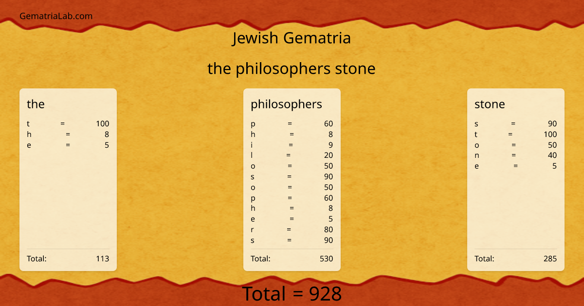 the philosophers stone in jewish Gematria